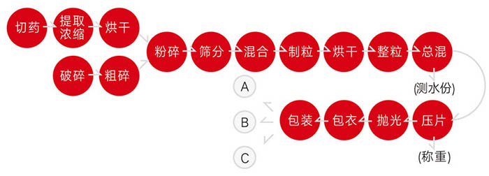 片劑設(shè)備.jpg 片劑設(shè)備.jpg