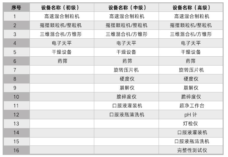 1+X設(shè)備配置參考方案.jpg 1+X設(shè)備配置參考方案.jpg